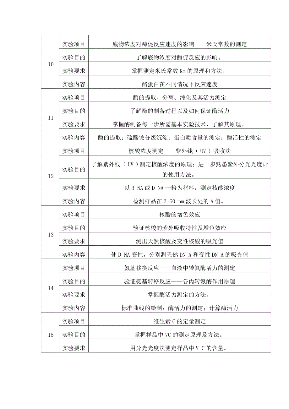 《生物化学实验》教学大纲2_第5页