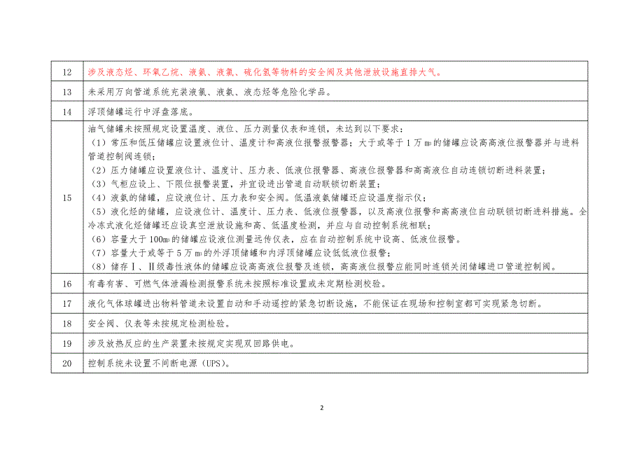 危险化学品企业重大隐患认定指南_第2页