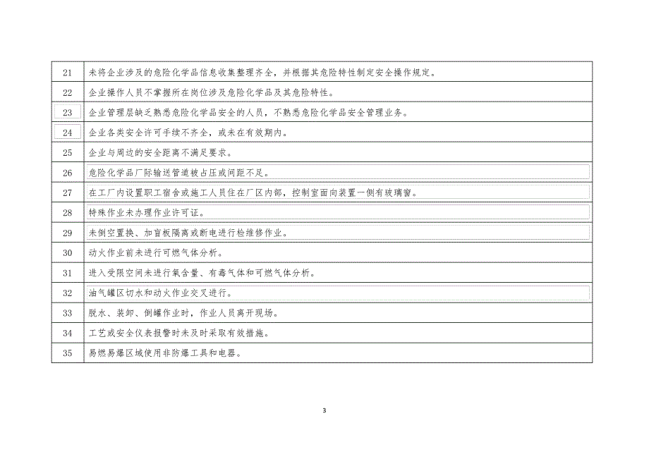 危险化学品企业重大隐患认定指南_第3页