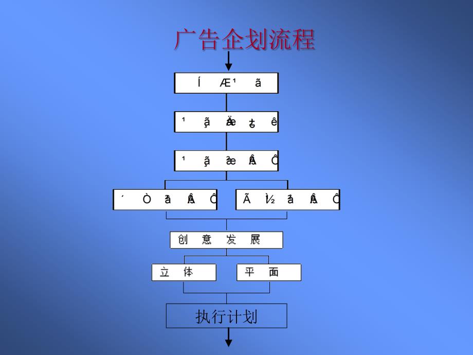 4A公司培训教材创作部如何与客户部配合_第4页