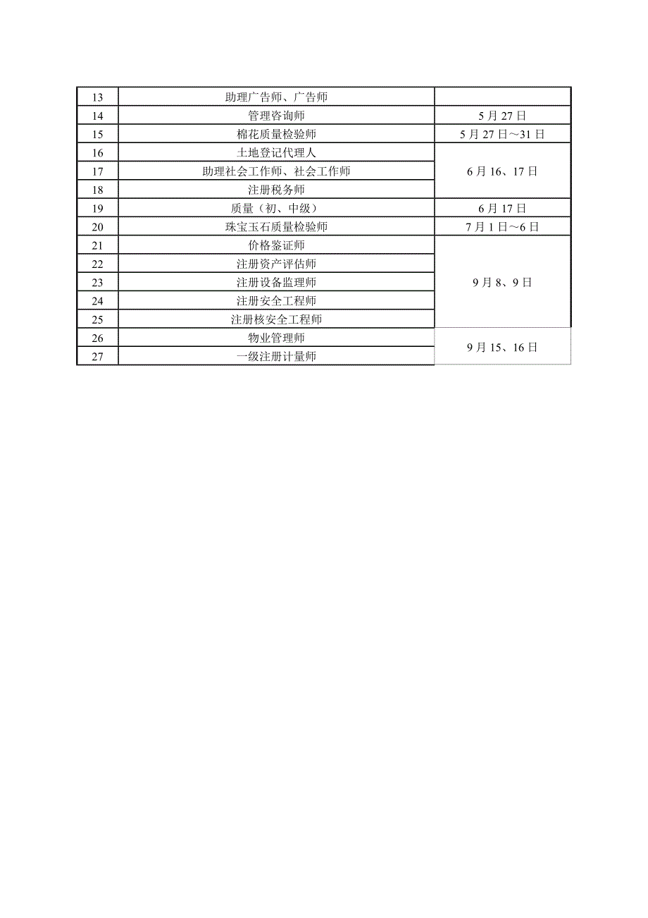 2012年度江苏省人事考试工作计划.doc_第3页