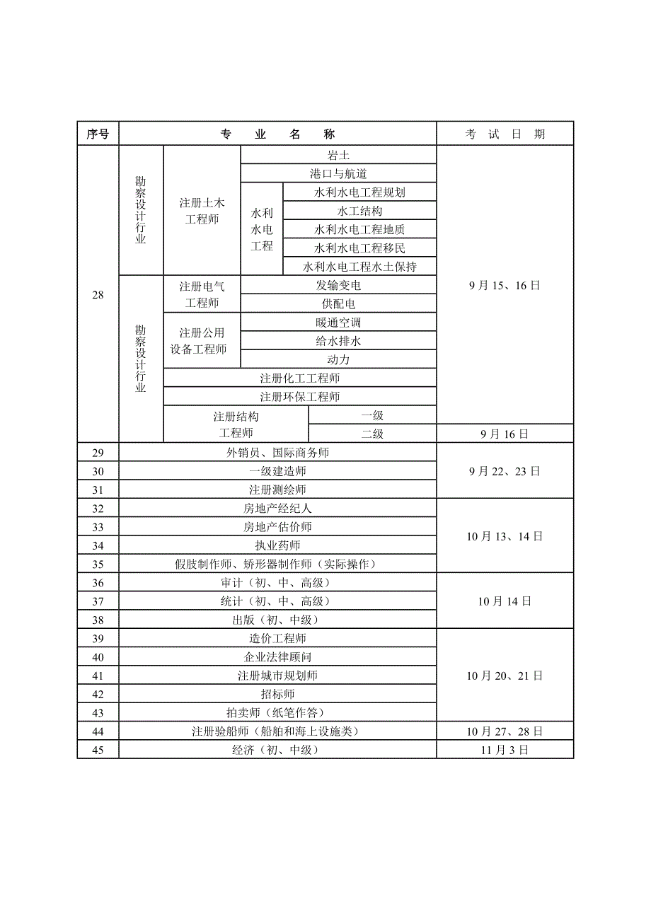 2012年度江苏省人事考试工作计划.doc_第4页