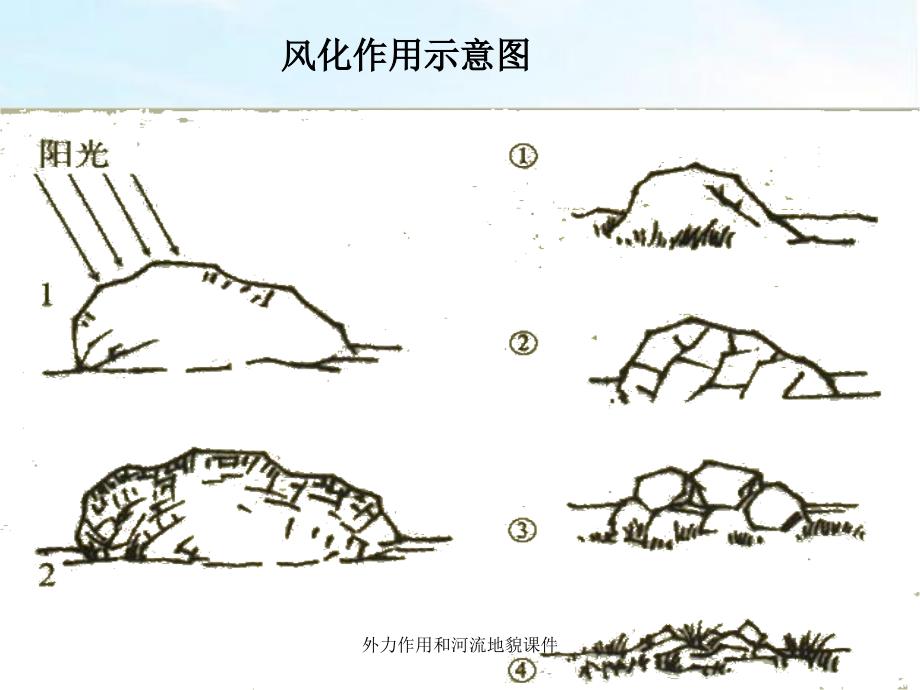 外力作用和河流地貌课件_第2页