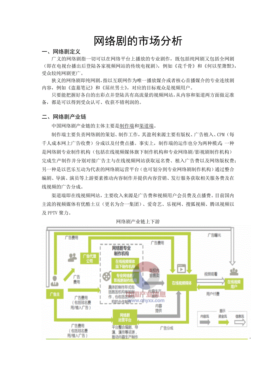 网络剧的市场分析.docx_第1页