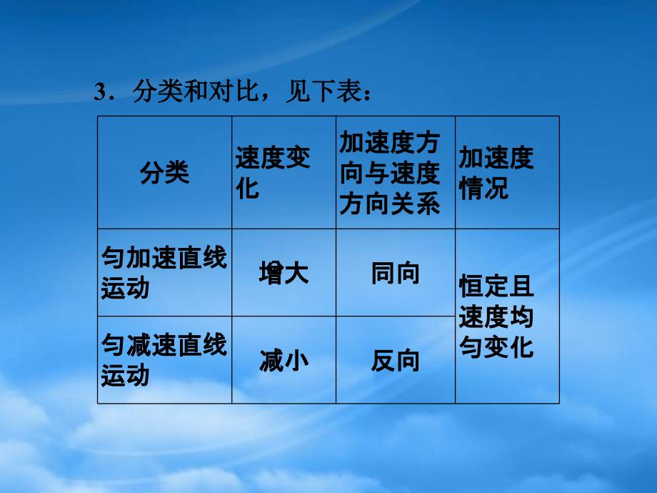 安徽省高三物理一轮第一章第二讲匀变速直线运动的规律及应用课件必修1_第3页