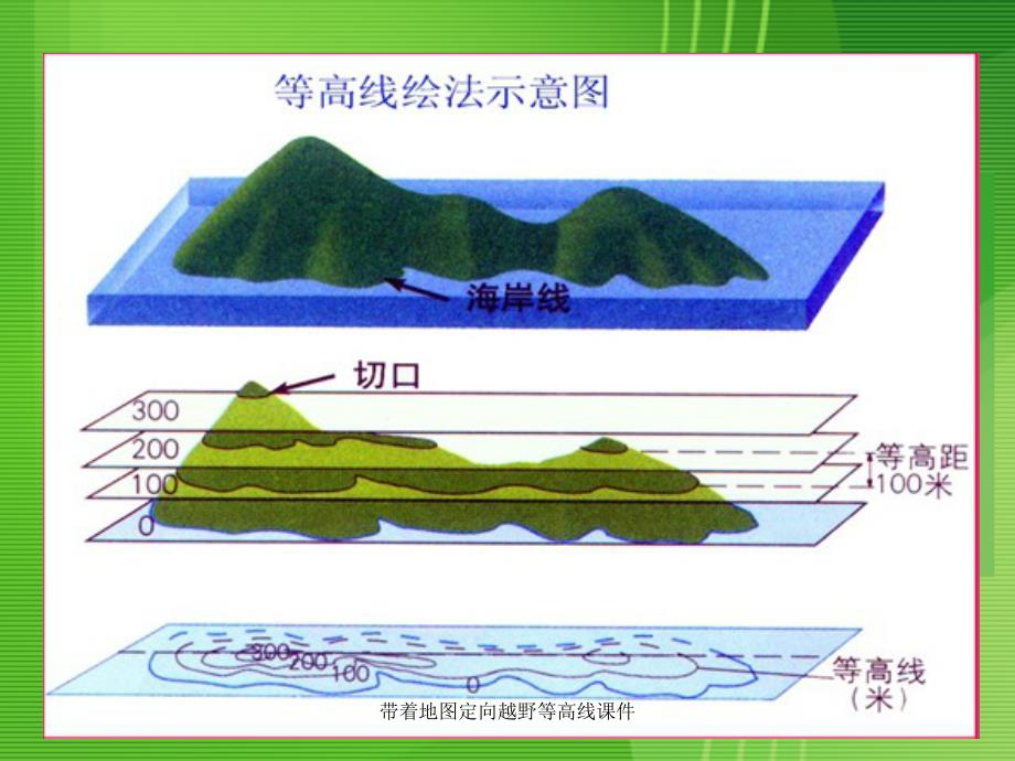 带着地图定向越野等高线课件_第3页