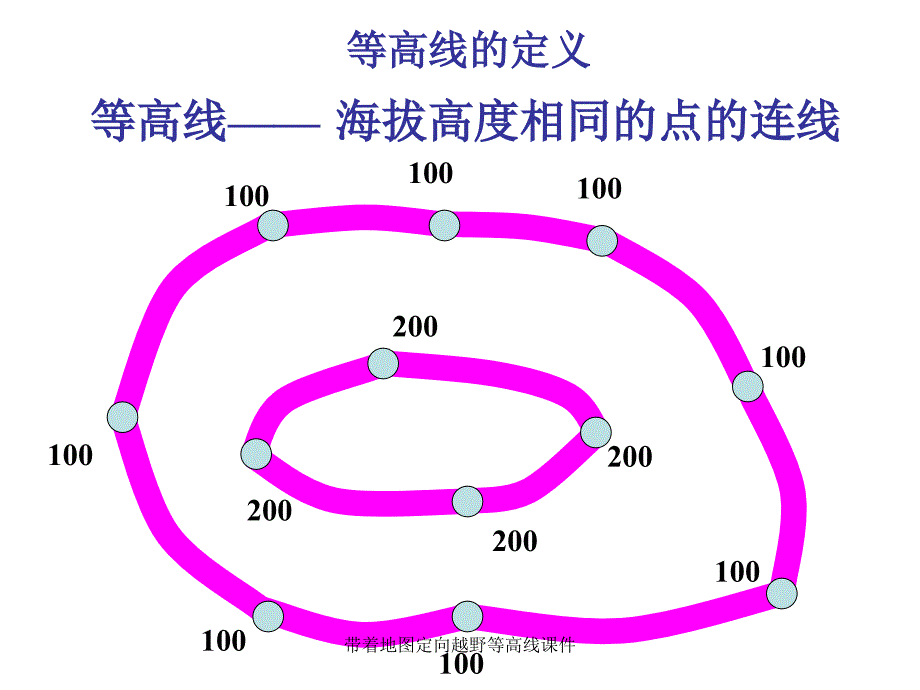 带着地图定向越野等高线课件_第4页