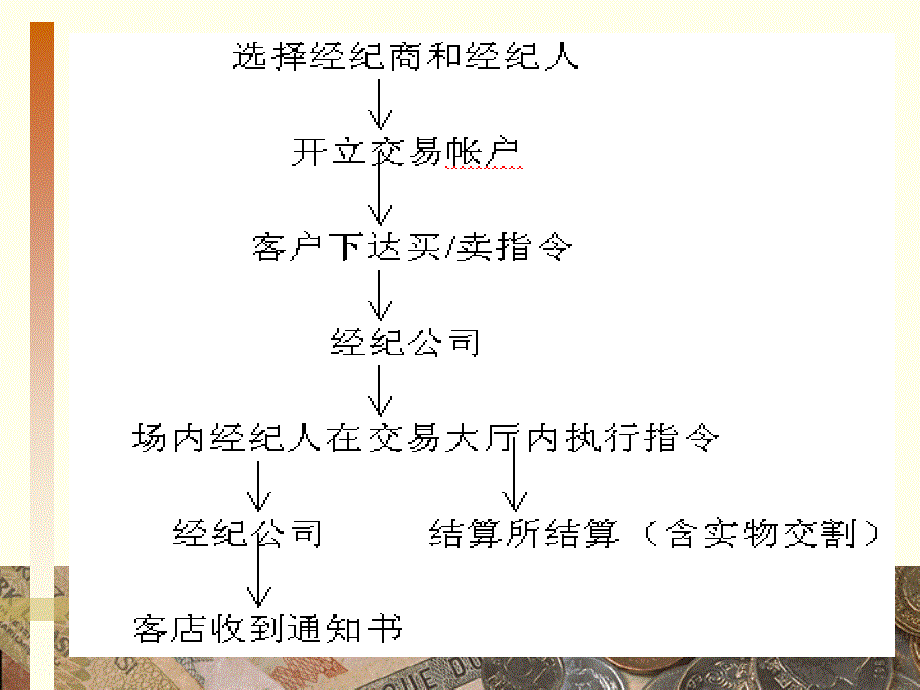 期货交易的一般流程_第2页