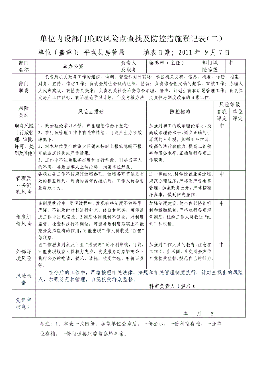 个人廉政风险点查找及防控措施登记表_第2页