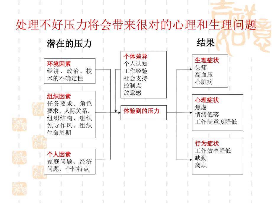 文科生学什么专业好就业女生学什么专业好就业_第3页