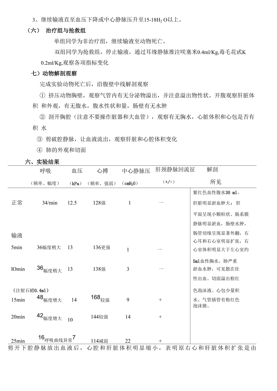 急性右心衰竭的复制及抢救实验报告_第3页