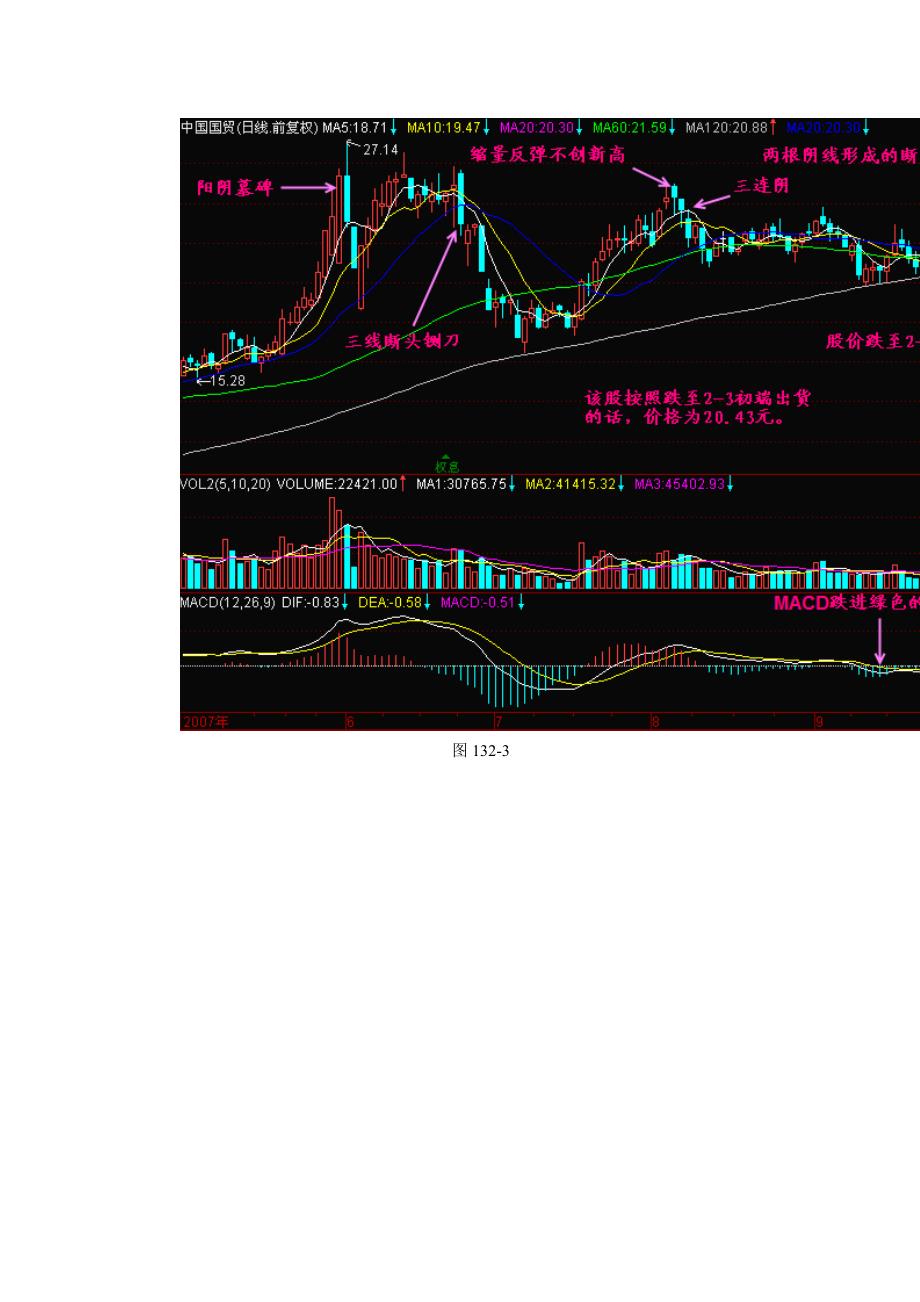 第132节：提前发现股价顶部技术_第3页