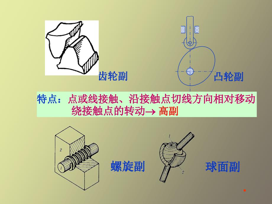 机械原理结构分析_第3页