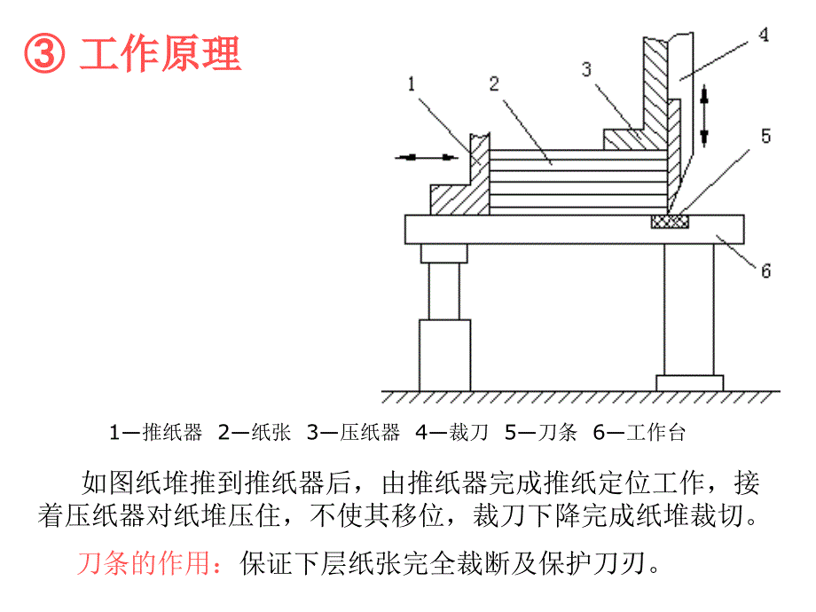 项目十一裁切PPT课件_第3页