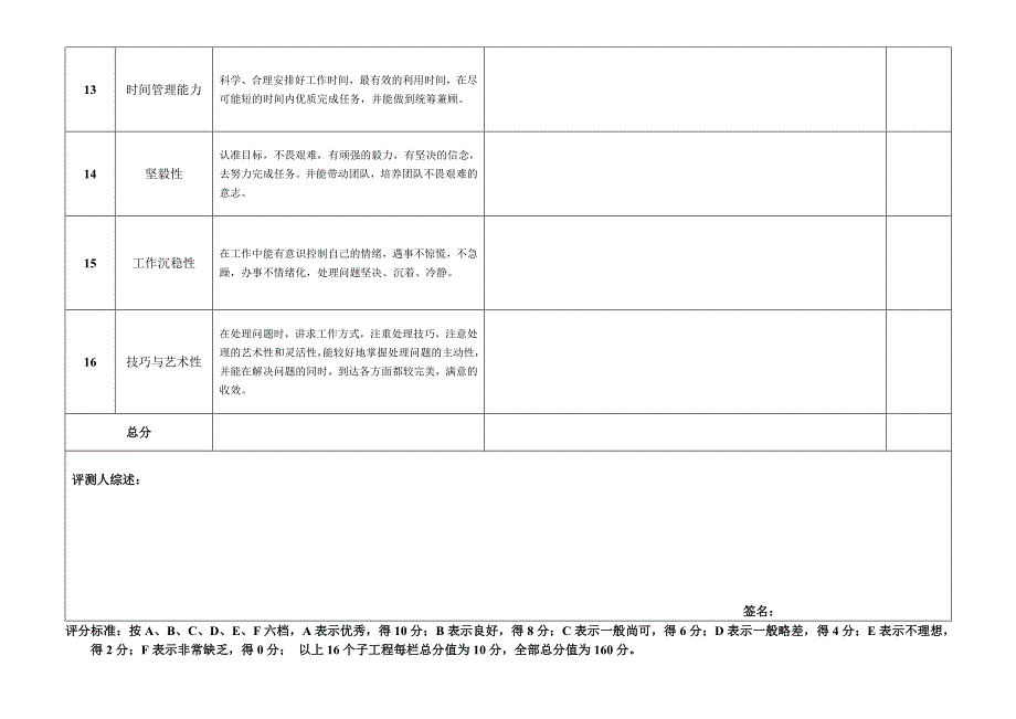 管理素质考核_第3页