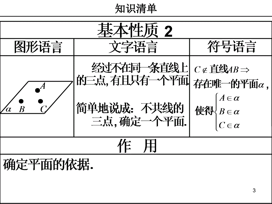 高中数学立体几何判定定理及性质大全ppt课件_第3页