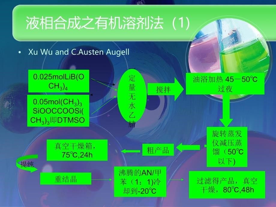 双乙二酸硼酸锂合成方法总结_第5页