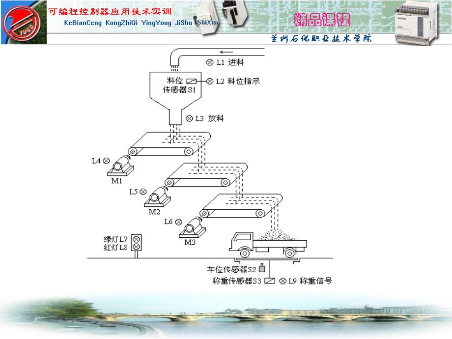 PLC实训课件第七讲使用流程图完成自动装料车设计_第3页