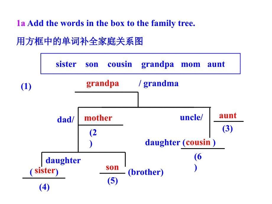 Unit2ThisismysisterSectionB共15张PPT人教版七年级上册_第5页