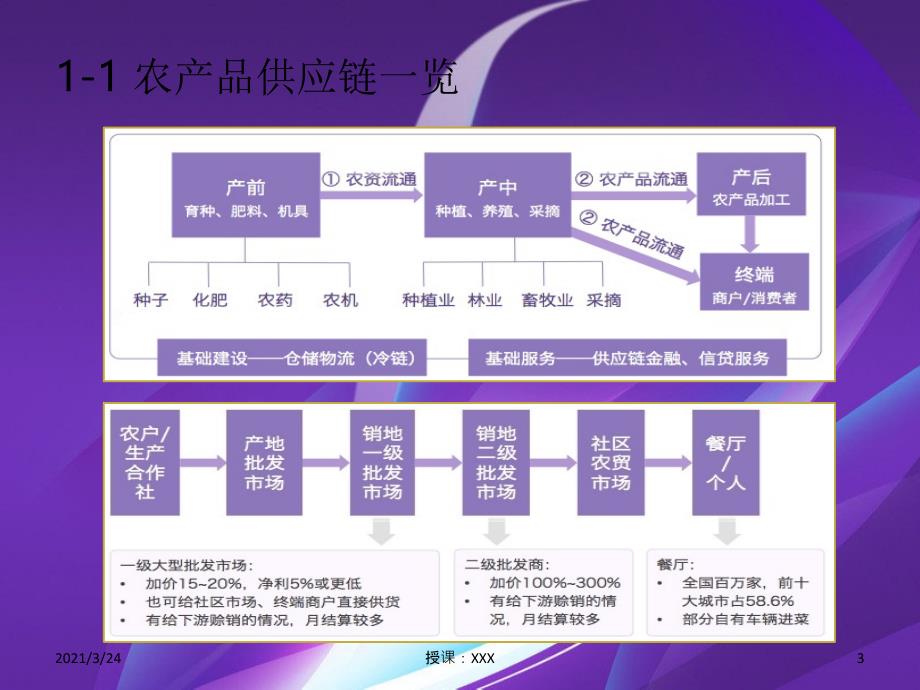 农产业园孵化器BPPPT课件_第3页