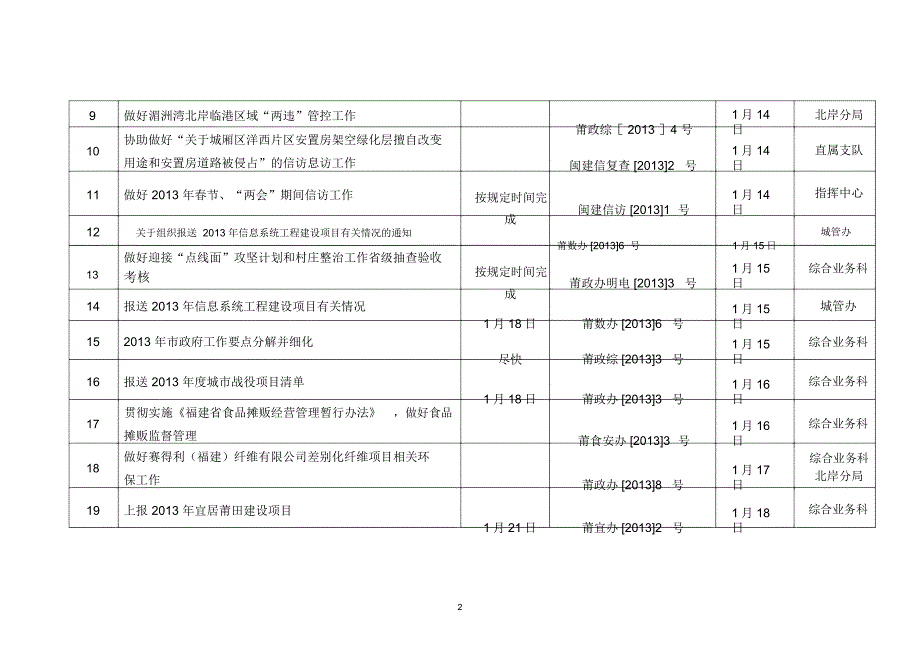 绩效目标任务登记表(—月份)_第2页