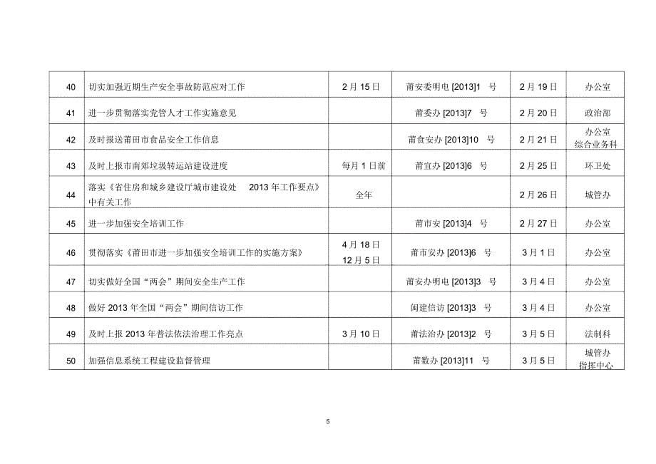 绩效目标任务登记表(—月份)_第5页