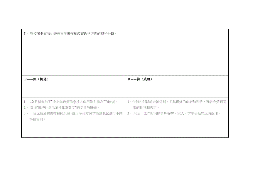 山西平海成的个人自我诊断SWOT分析表.doc_第3页