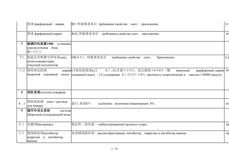 化工材料性能要求_第3页