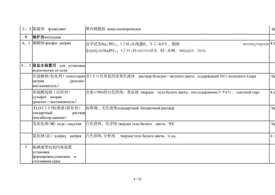 化工材料性能要求_第4页