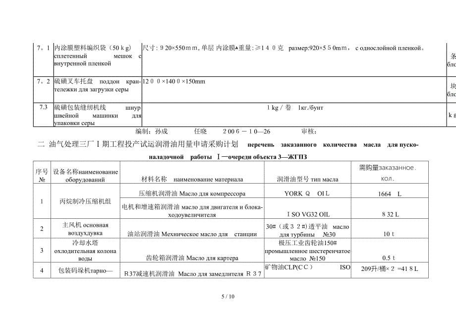 化工材料性能要求_第5页