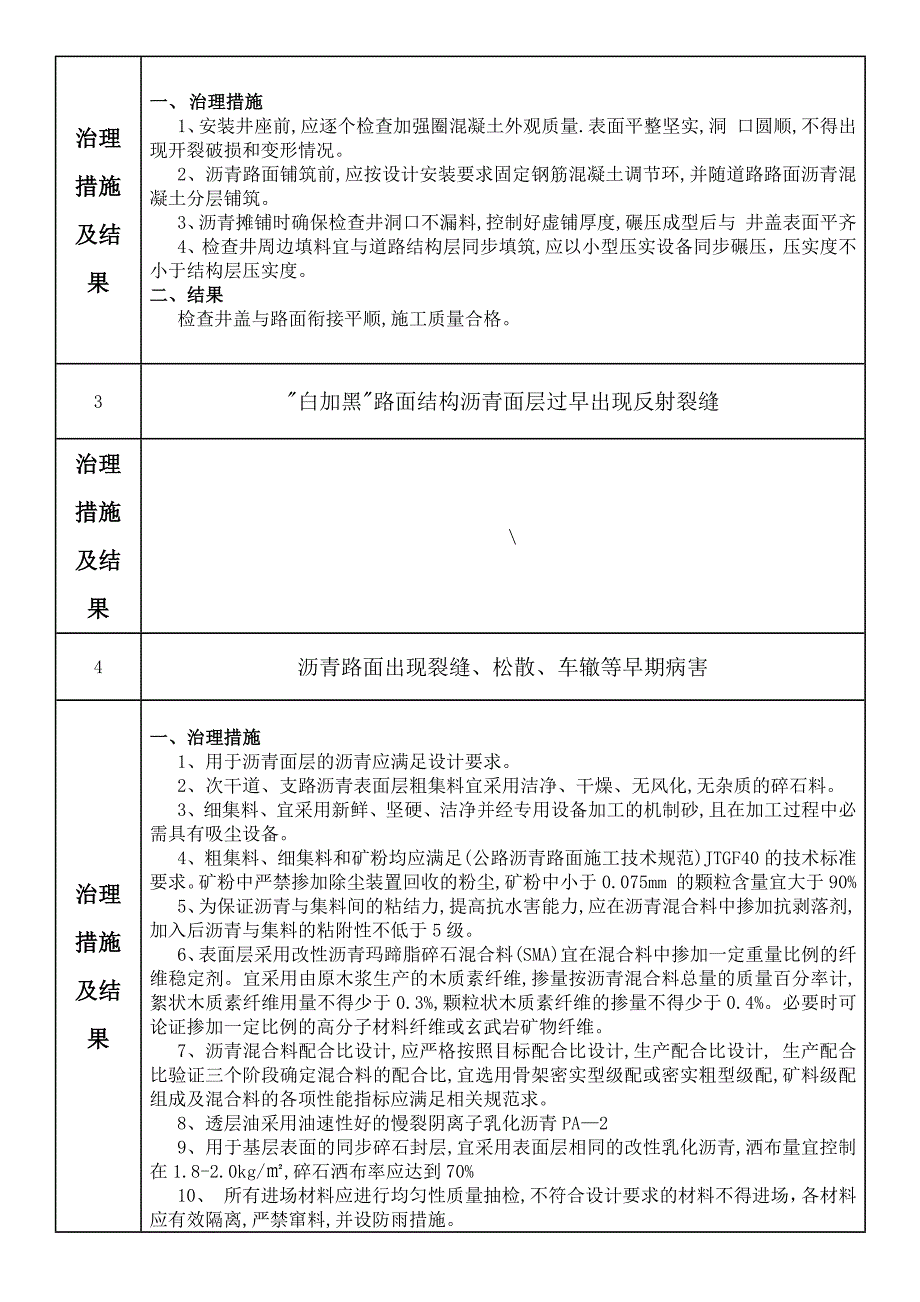 施工)市政工程质量常见问题专项治理自评报告)_第2页