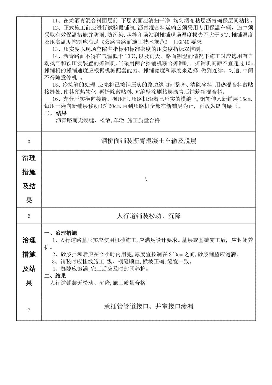 施工)市政工程质量常见问题专项治理自评报告)_第3页