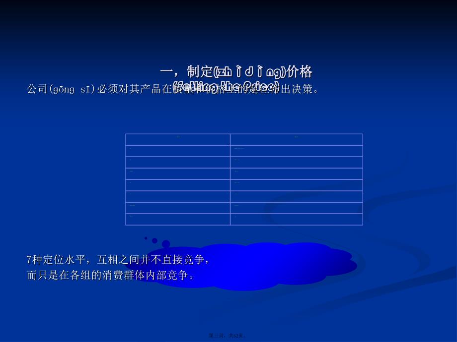 产品定价及定价策略学习教案_第3页