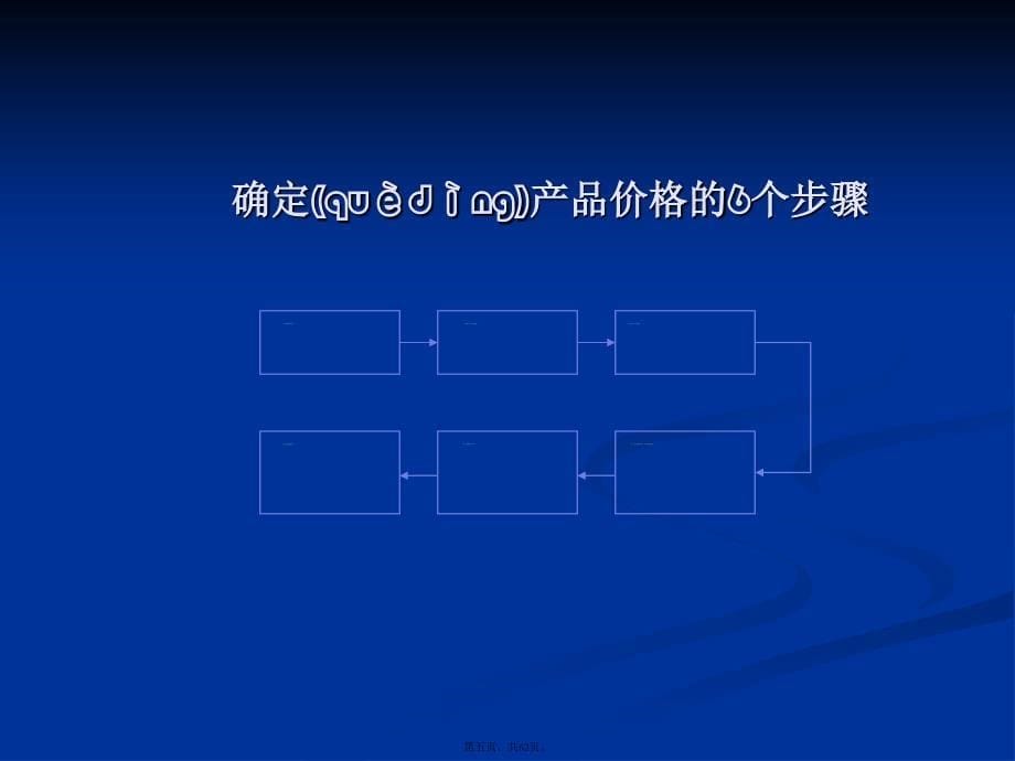 产品定价及定价策略学习教案_第5页