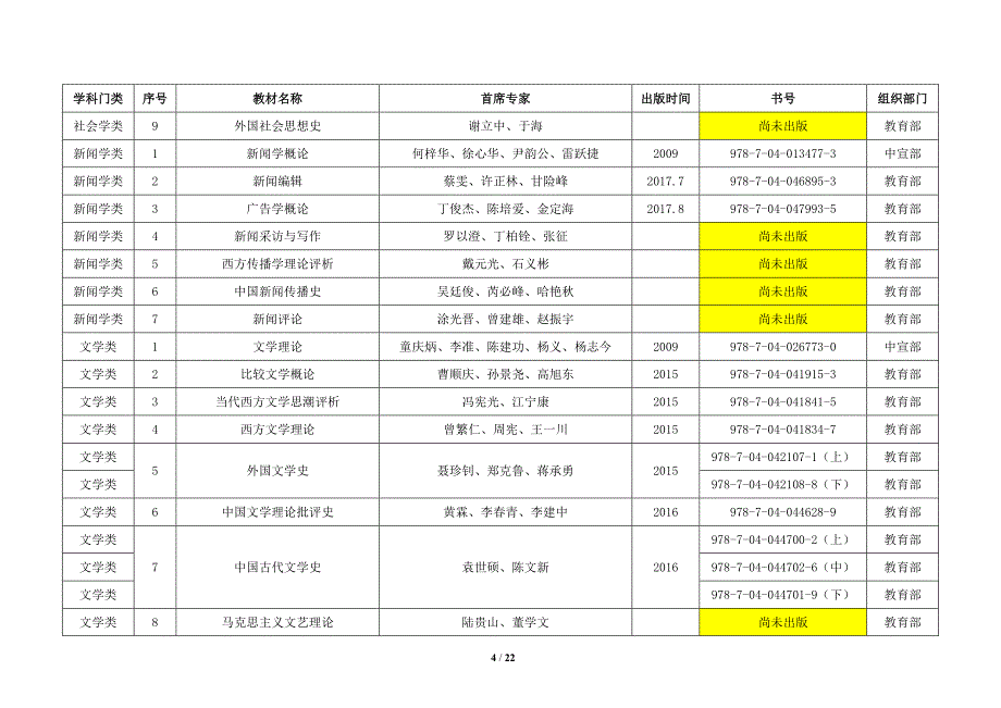 马克思主义理论研究和建设工程重点教材.doc_第4页