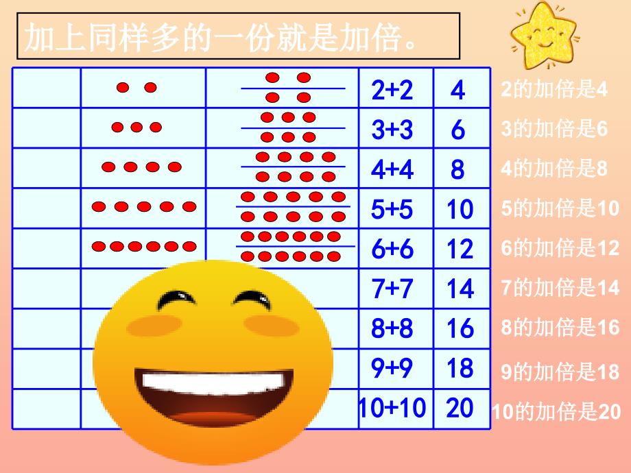 2022一年级数学上册第五单元加倍与一半课件1沪教版五四制_第3页