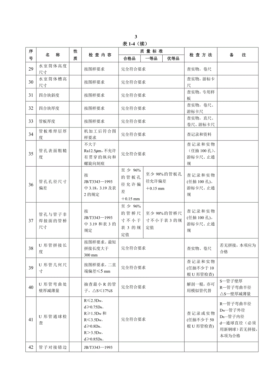 高压加热器产品质量分等1.doc_第4页