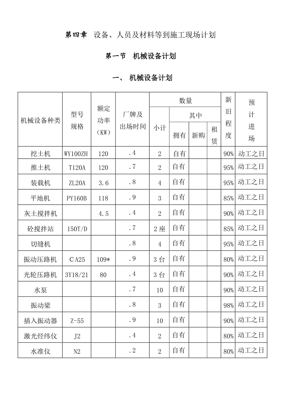 广场硬化建设项目施工组织设计_第4页