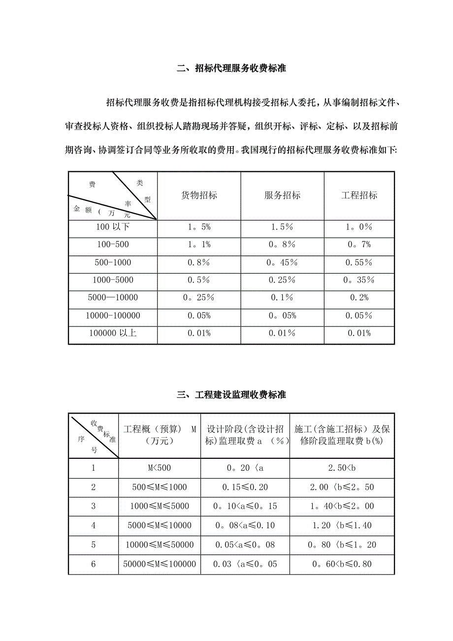 工程咨询收费标准_第3页