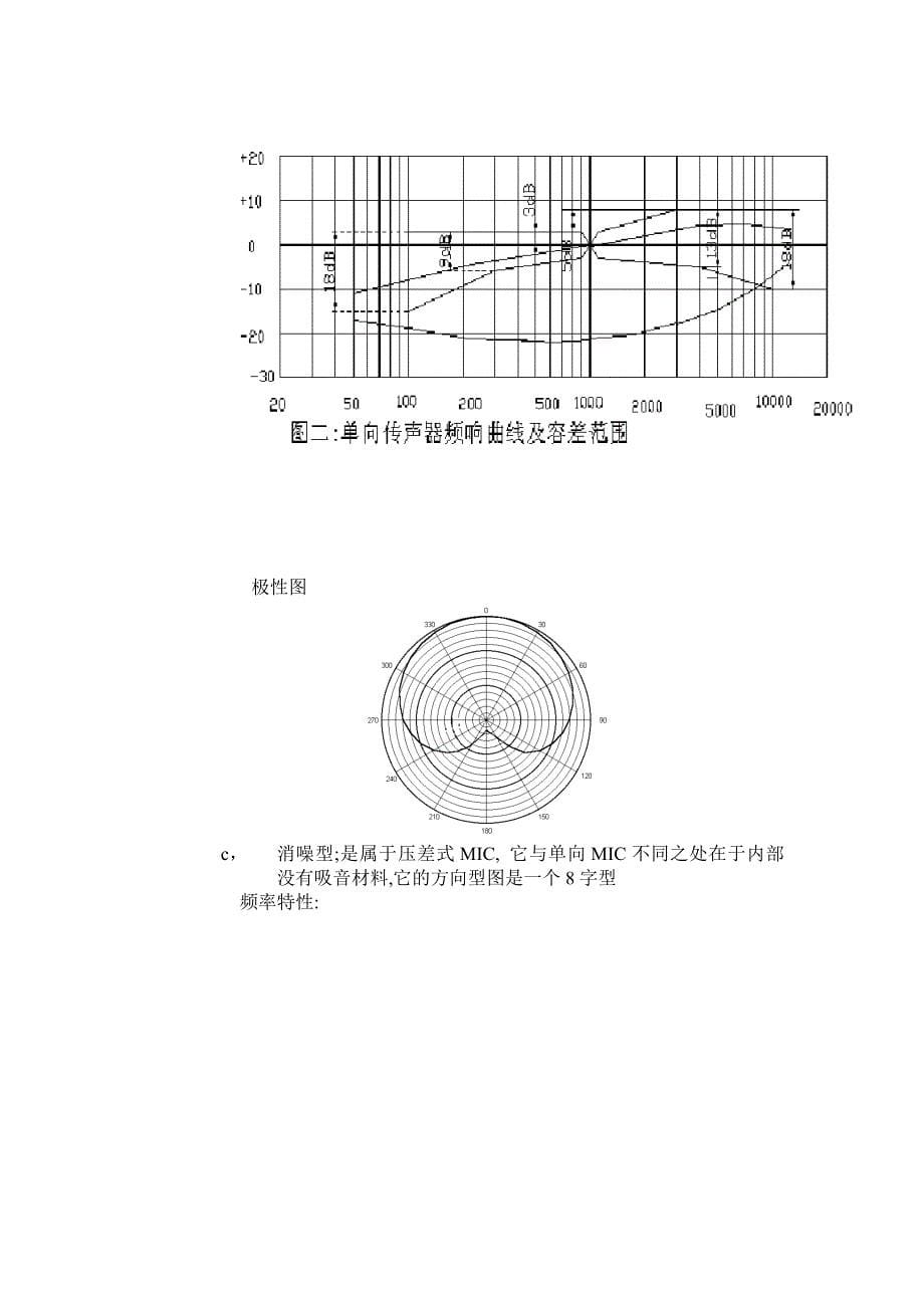 MIC传声器基础知识_第5页