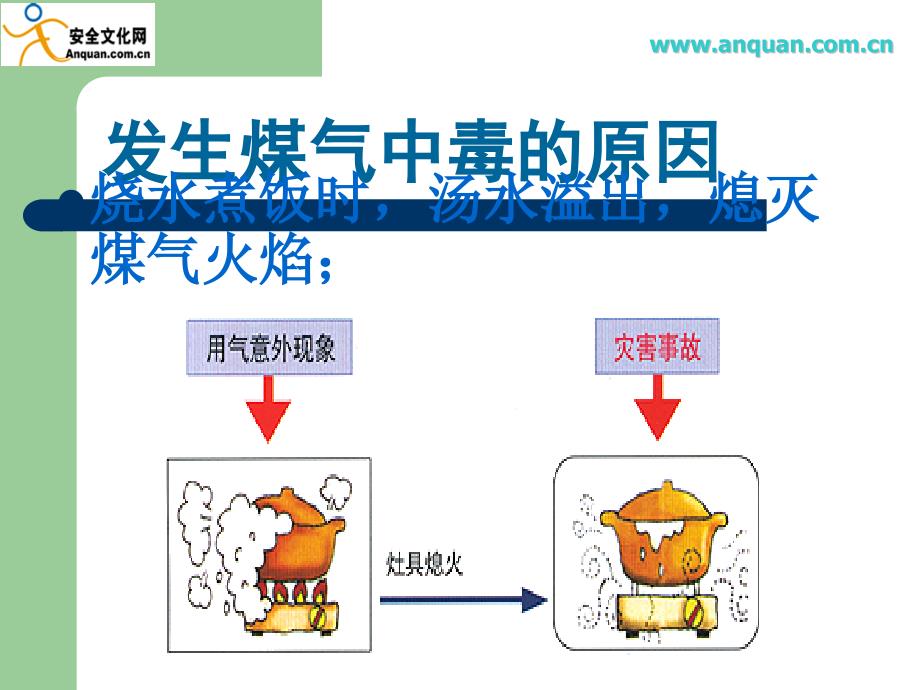 安全教育_防煤气中毒篇.ppt_第4页