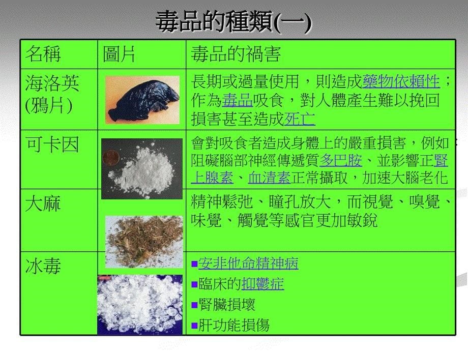 药物滥用华德学校课件_第5页