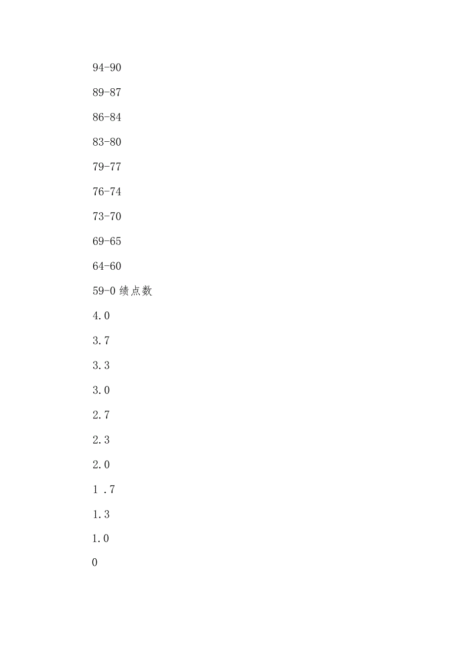 学院学分制实施方案_第3页