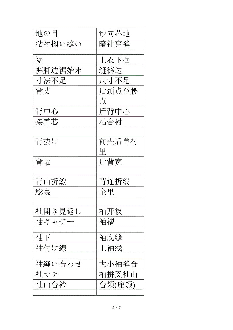 服装缝纫专用的日语术语_第4页