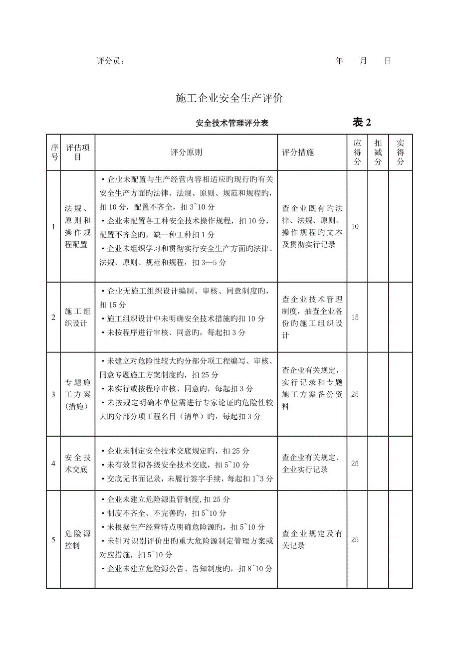 标准施工企业安全生产评价评分表_第2页