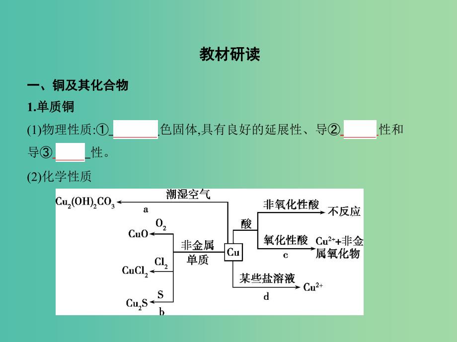 北京专用2019版高考化学一轮复习第9讲铜及其化合物课件.ppt_第2页