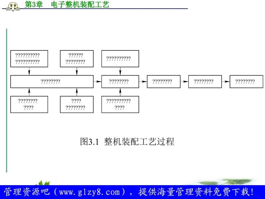 电子产品生产工艺与管理3-电子整机装配工艺_第5页