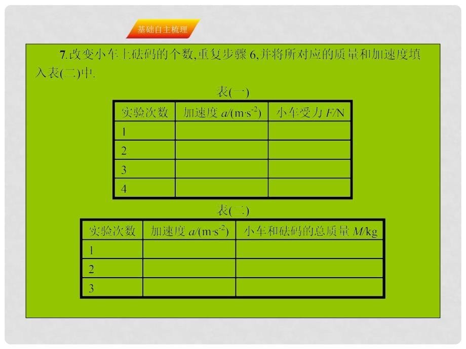 高三物理一轮复习 实验四 验证牛顿第二定律课件_第5页