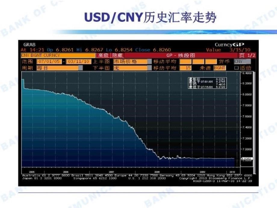 最新外汇对公理财PPT课件_第5页