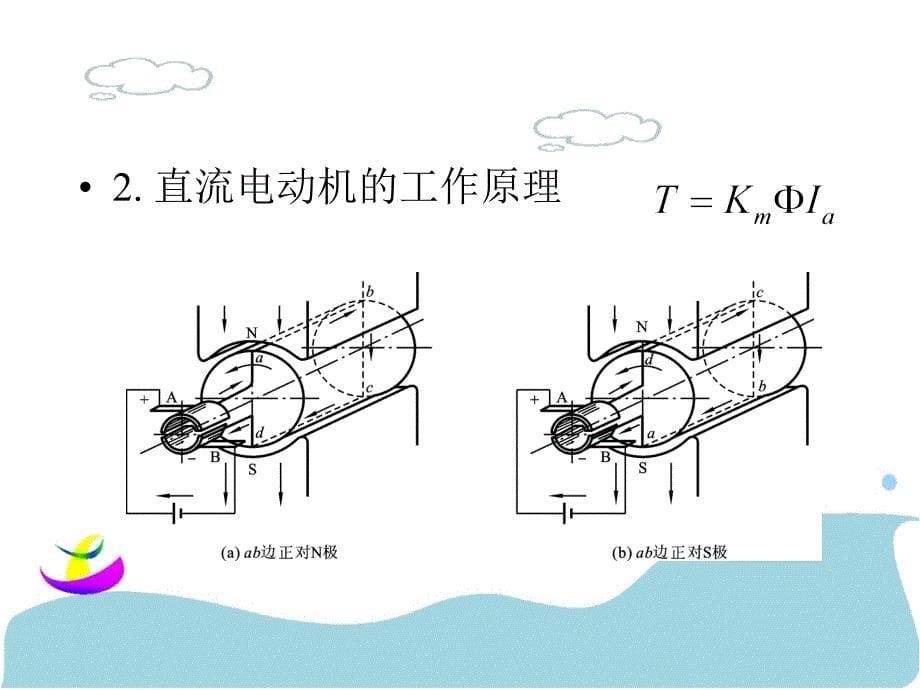 机电传动控制课件 郝用兴第3章_第5页